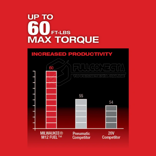 Chicharra 1/2" M12 FUEL™ Milwaukee 2558-20 (solo herramienta) - Imagen 5