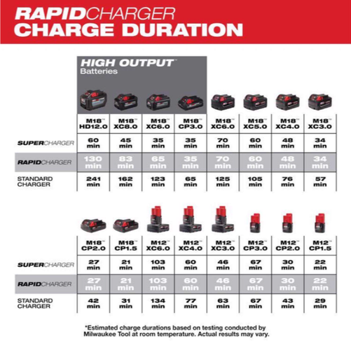 Batería 2,0 Ah M12™ CP 2.0 REDLITHIUM™ Milwaukee 48-11-2420 - Imagen 5