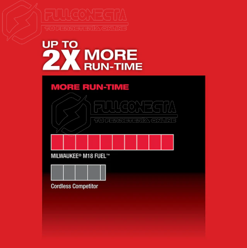 Kit sierra de banda M18 FUEL™ Milwaukee 2729-22 - Imagen 7