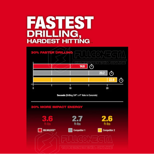 Rotomartillo M18 FUEL™ SDS PLUS 28 mm con ONE-KEY™ Milwaukee 2915-20 (solo herramienta) - Imagen 4