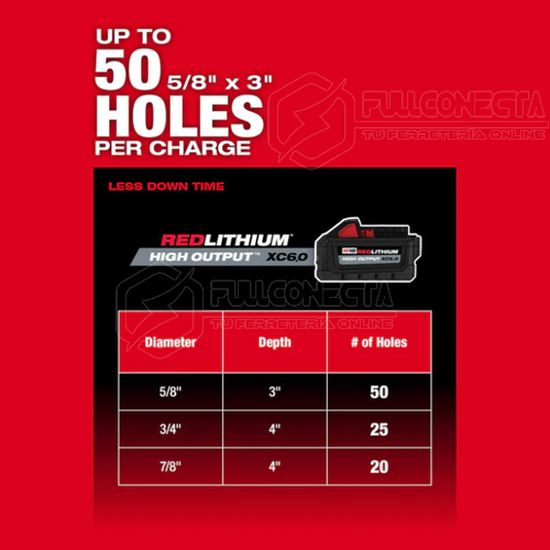 Rotomartillo M18 FUEL™ SDS PLUS 28 mm con ONE-KEY™ Milwaukee 2915-20 (solo herramienta) - Imagen 6