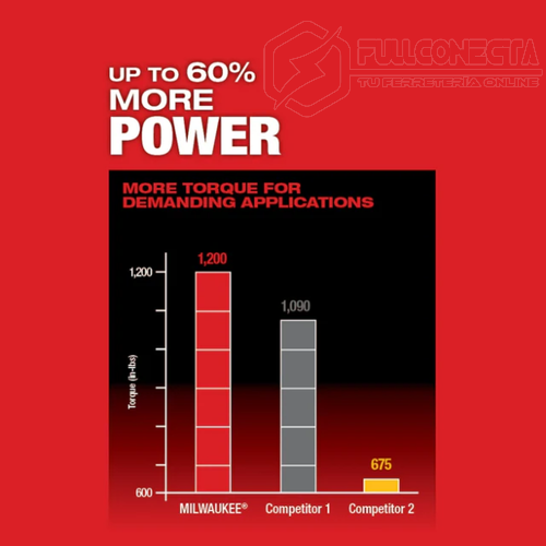 Taladro percutor de ½” M18 FUEL™ con ONE-KEY™ Milwaukee 2806-20 (solo herramienta) - Imagen 4
