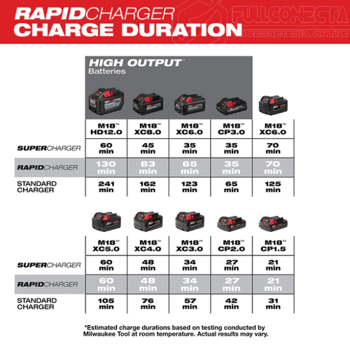 Cargador doble rápido M18™ Milwaukee 48-5902 - Imagen 6