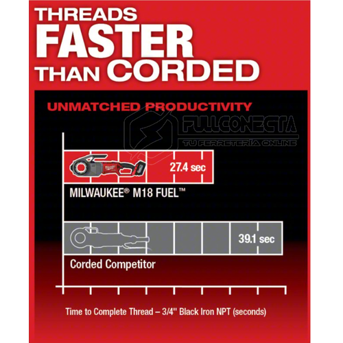 Kit de roscadora de tubos M18 FUEL™ con ONE-KEY™ Milwaukee 2874-22HD - Imagen 9