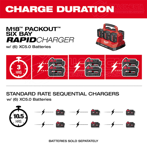 Cargador rápido con 6 bahías M18 Milwaukee 48-59-1809 - Imagen 7