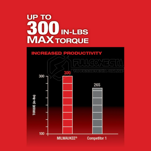 Taladro de instalación M12 FUEL™ Milwaukee 2505-20 (solo herramienta) - Imagen 8