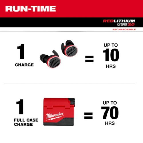 Audífonos REDLITHIUM™ USB Bluetooth® Milwaukee 2191-21 - Imagen 4