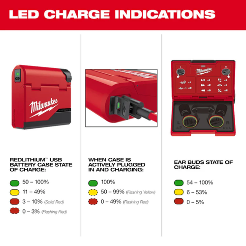 Audífonos REDLITHIUM™ USB Bluetooth® Milwaukee 2191-21 - Imagen 6
