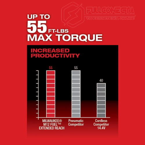 Chicharra 3/8″ de alcance extendido M12 FUEL™ Milwaukee 2560-20 (solo herramienta) - Imagen 4