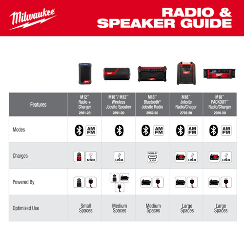Parlante radio M18™ Bluetooth® AM/FM Milwaukee 2952-20 (solo radio) - Imagen 6