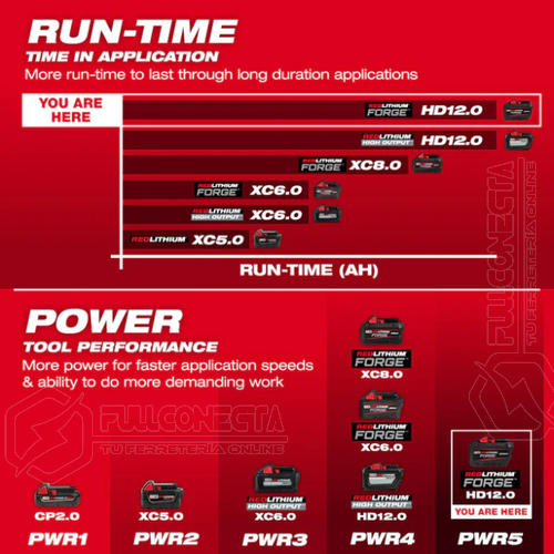 Batería 12,0 Ah M18™ REDLITHIUM™ FORGE™ XC Milwaukee 48-11-1813 - Imagen 6
