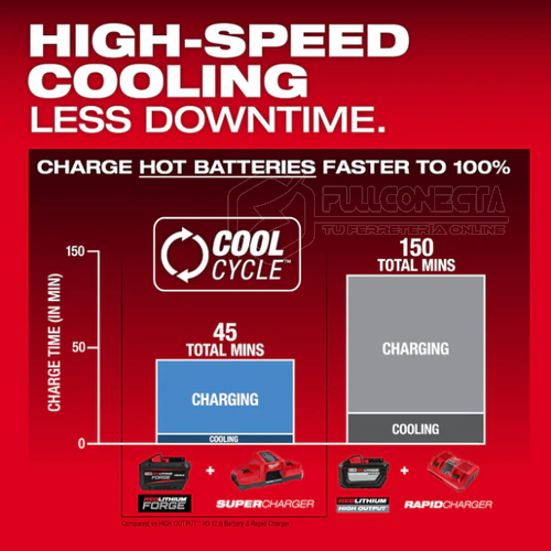 Batería 12,0 Ah M18™ REDLITHIUM™ FORGE™ XC Milwaukee 48-11-1813 - Imagen 7