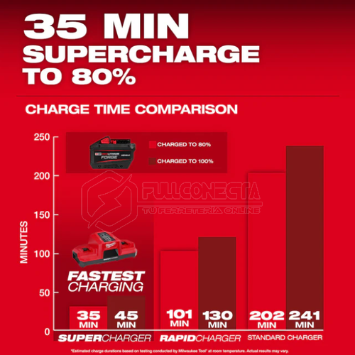 Batería 12,0 Ah M18™ REDLITHIUM™ FORGE™ XC Milwaukee 48-11-1813 - Imagen 9