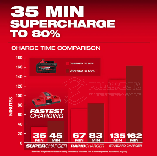 Batería 8,0 Ah M18™ REDLITHIUM™ FORGE™ XC Milwaukee 48-11-1881 - Imagen 10