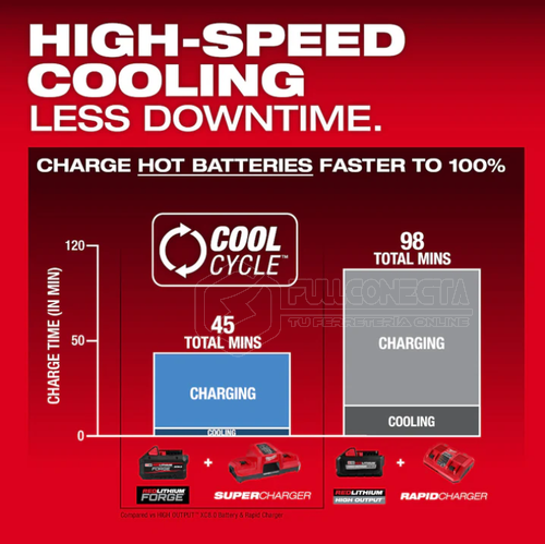 Batería 8,0 Ah M18™ REDLITHIUM™ FORGE™ XC Milwaukee 48-11-1881 - Imagen 9