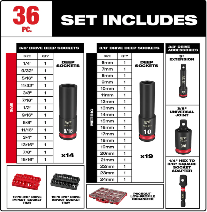 Juego de dados impacto 3/8" 36 pzas SHOCKWAVE™ PACKOUT™ Milwaukee 49-66-6805 - Imagen 2